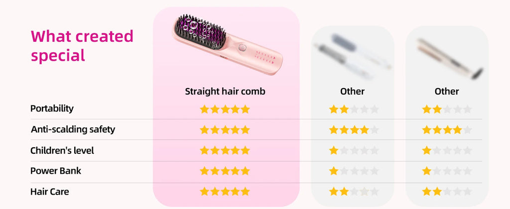 Selforia FreeStyle Pro™ – Brosse Lissante Sans Fil & Rechargeable