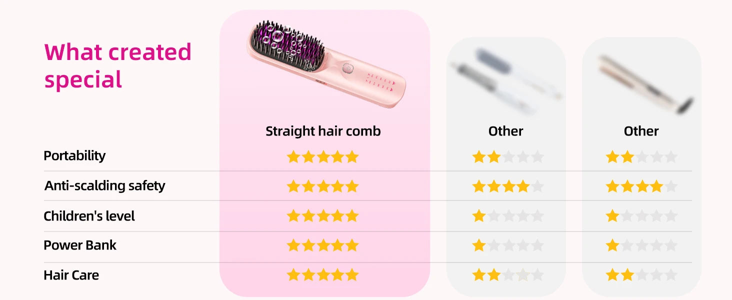 Selforia FreeStyle Pro™ – Brosse Lissante Sans Fil & Rechargeable